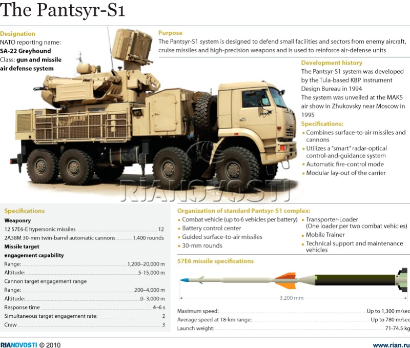 Pantsir-S1 News Thread: - Page 2 60225310