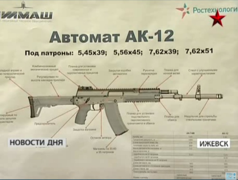 Russian Assault Rifles/Carbines/Machine Guns Thread: #1 - Page 12 Ak_12_10