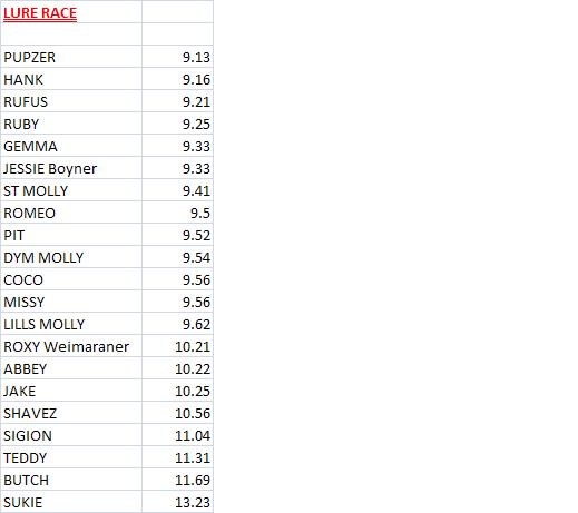** RESULTS**21/08/11 Lure_r10