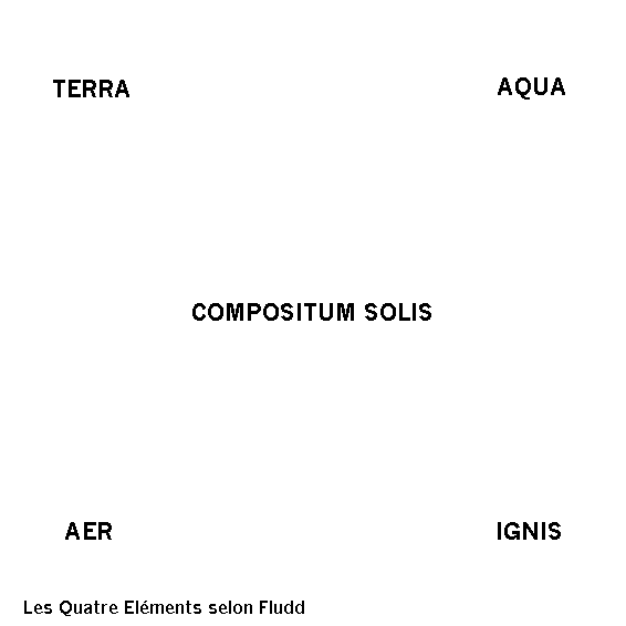 ternaire - Trinité entourée du Tétramorphe - symbolisme Ternaire & Quaternaire (architecture et géométrie  sacrée) Elemen10