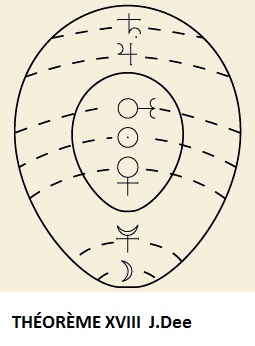 ternaire - Trinité entourée du Tétramorphe - symbolisme Ternaire & Quaternaire (architecture et géométrie  sacrée) Monade10