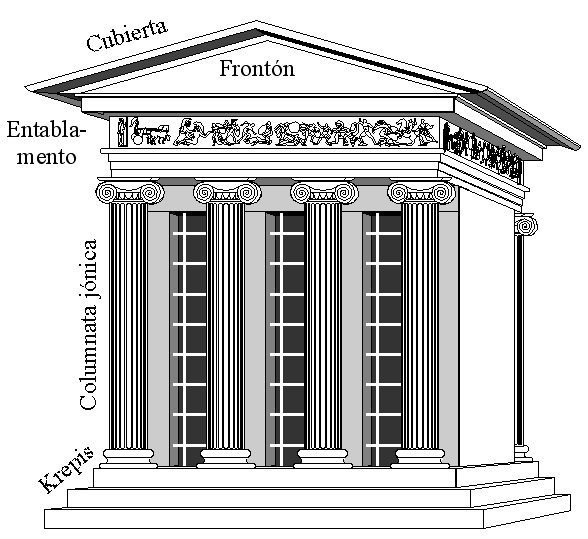 ternaire - Trinité entourée du Tétramorphe - symbolisme Ternaire & Quaternaire (architecture et géométrie  sacrée) Temple10