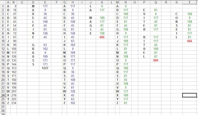 prenom a prendre en compte Excel10