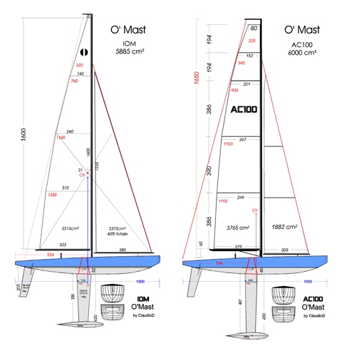 CLASSE ACC100 - Pagina 2 O_mast11