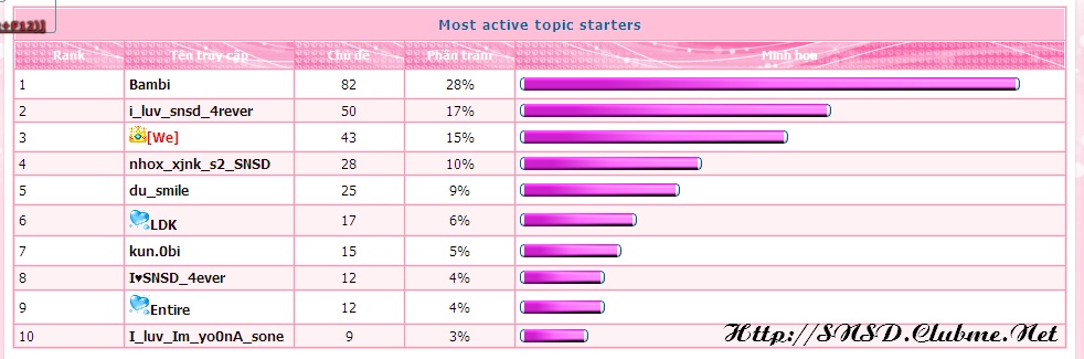 Thống kê SNSD FC từ khi bắt đầu hoạt động!(16/5/2010->5/7/2011) Huy3_b10