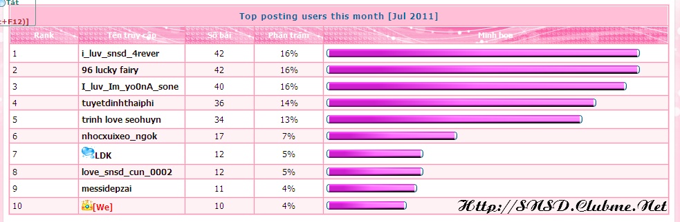 Thống kê SNSD FC từ khi bắt đầu hoạt động!(16/5/2010->5/7/2011) Huy5_b10