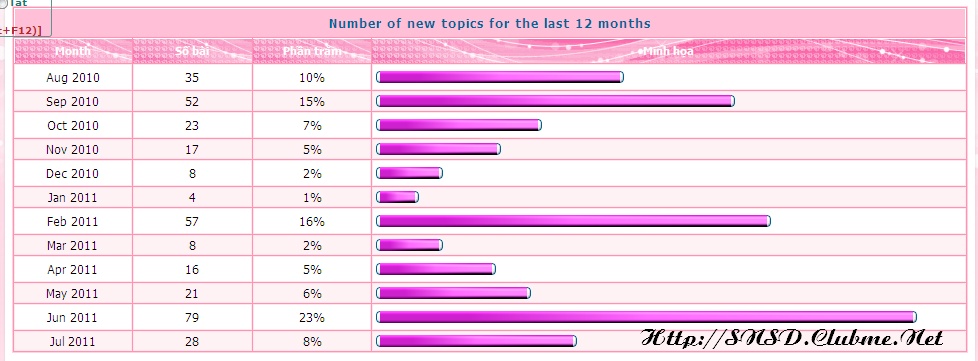 Thống kê SNSD FC từ khi bắt đầu hoạt động!(16/5/2010->5/7/2011) Huy7_b10