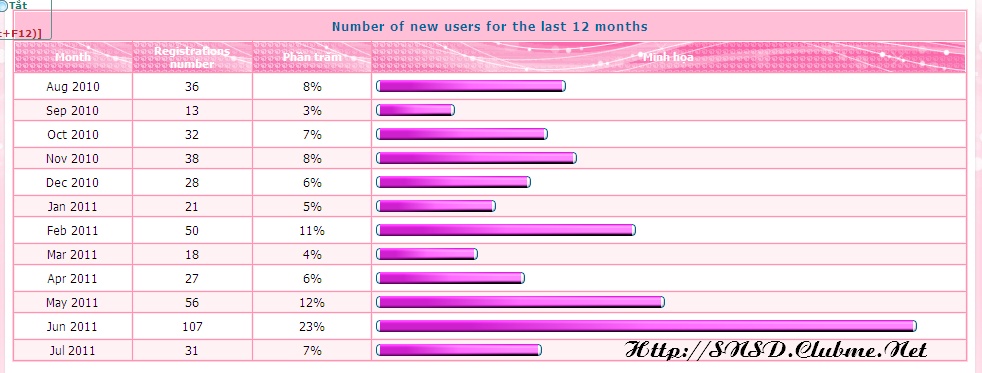 Thống kê SNSD FC từ khi bắt đầu hoạt động!(16/5/2010->5/7/2011) Huy9_b10