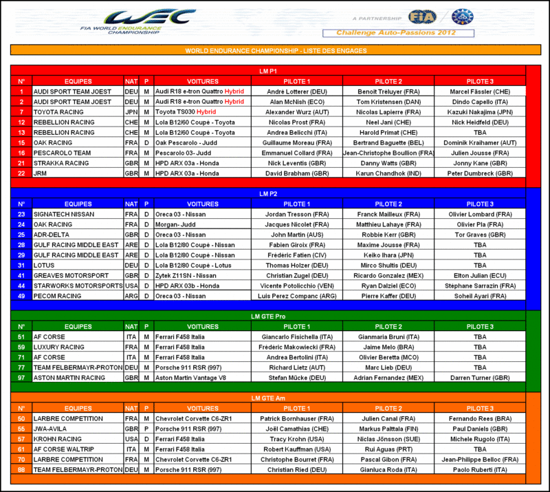 Challenge FIA WEC 2012 Auto-Passions - Page 5 Engaga10