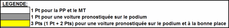 1° Challenge ILMC 2011 Auto-Passions : inscriptions,briefing,pronostics et débriefing - Page 12 Legend10
