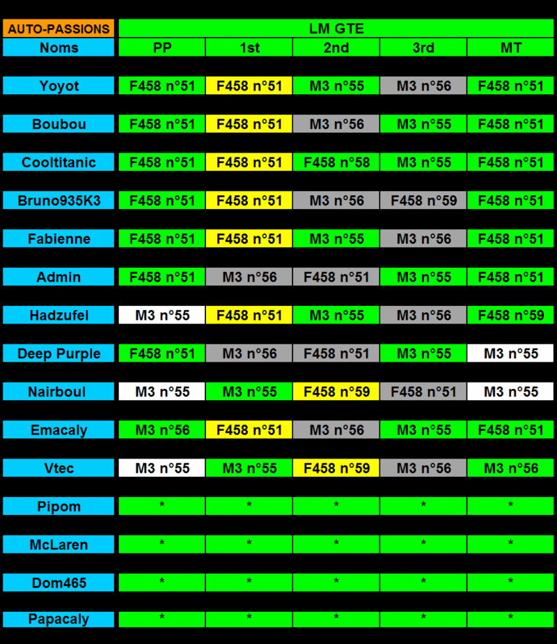 1° Challenge ILMC 2011 Auto-Passions : inscriptions,briefing,pronostics et débriefing - Page 12 Lmgte10