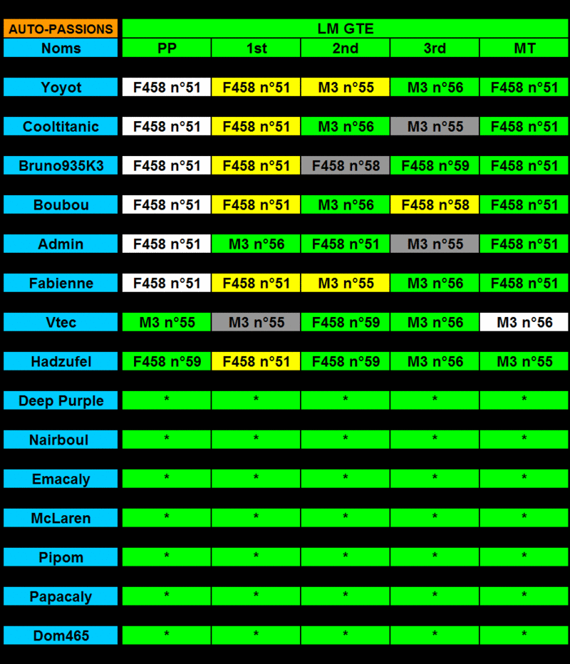 1° Challenge ILMC 2011 Auto-Passions : inscriptions,briefing,pronostics et débriefing - Page 13 Lmgte11
