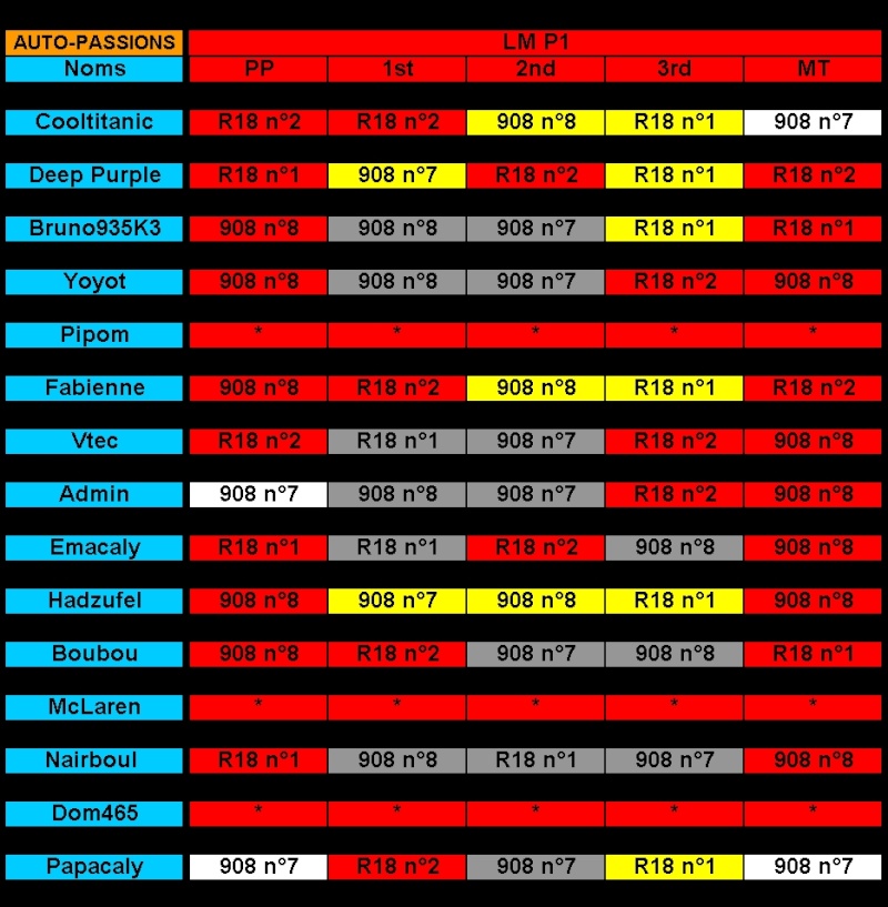 1° Challenge ILMC 2011 Auto-Passions : inscriptions,briefing,pronostics et débriefing - Page 10 Lmp110