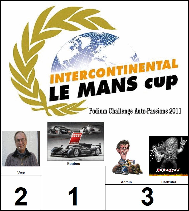 2° Challenge ILMC 2011 Auto-Passions : résultats et classement Podium10