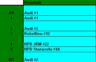 Challenge FIA WEC 2012 Auto-Passions  - Page 8 Result11