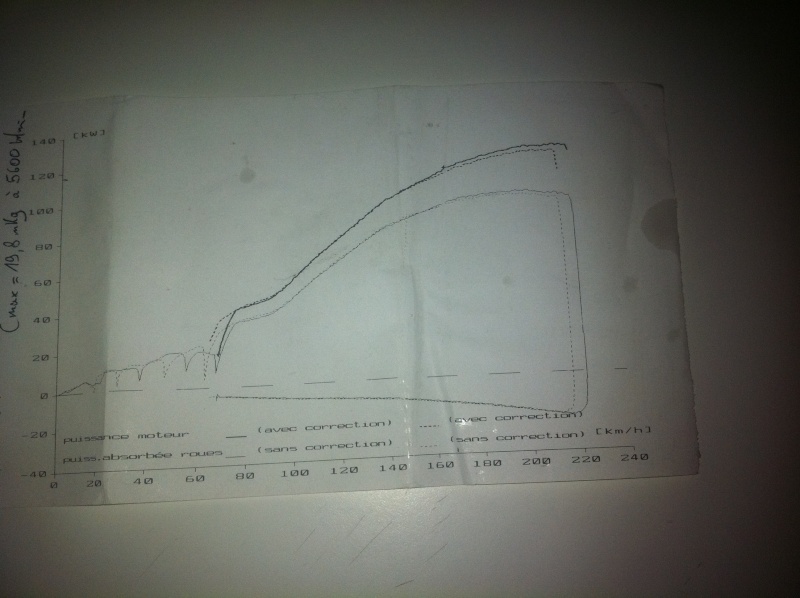 Vos courbes de puissance après passage au banc 02111