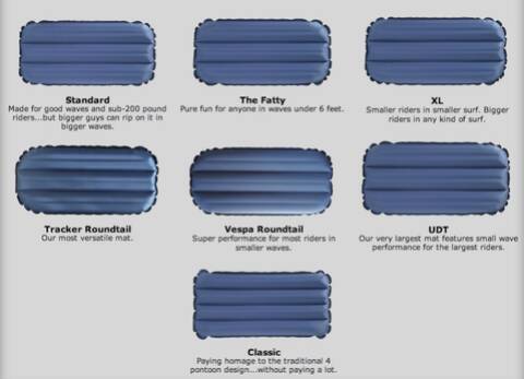 4th Gear Flyer Mat Range