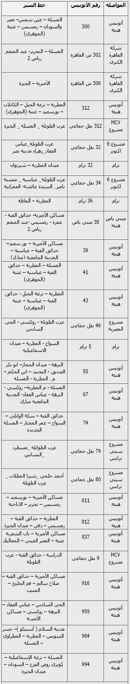 دليل مدارس وصيدليات ومستشفيات المطرية Gv10