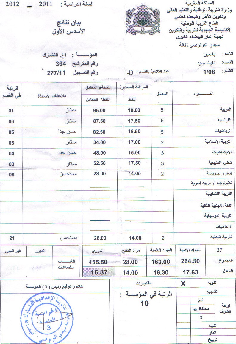 تلاميذ 1/8 يتألقون في دراستهم بالثانوية الإعدادية التشارك Lastsc13