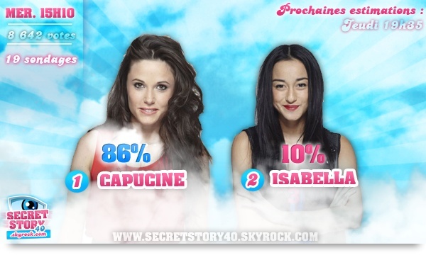 Premières nominations : Capucine et Isabella. Toutes les estimations des votes par sondages : 30931910