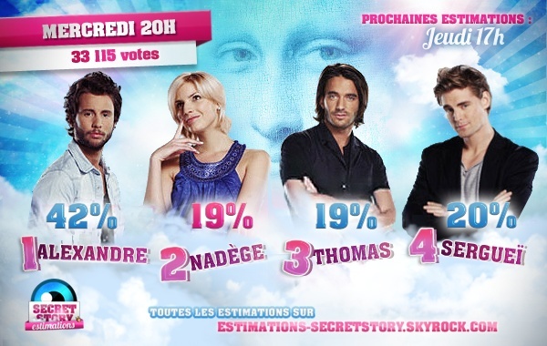 Deuxièmes nominations : Sergueï, Alexandre, Thomas et Nadège. Toutes les estimations des votes par sondages : 30945412