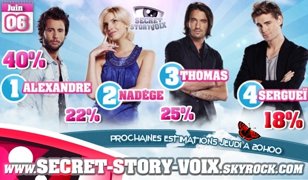 Deuxièmes nominations : Sergueï, Alexandre, Thomas et Nadège. Toutes les estimations des votes par sondages : 30945510