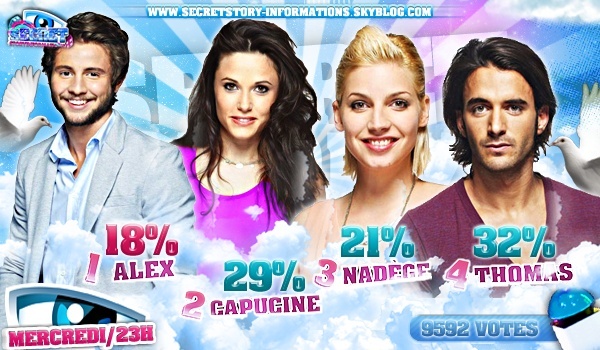 Troisième nominations : Capucine, Alexandre, Thomas et Nadège. Toutes les estimations des votes par sondages : 30959811