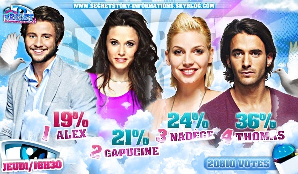 Troisième nominations : Capucine, Alexandre, Thomas et Nadège. Toutes les estimations des votes par sondages : 30959812