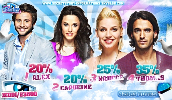 Troisième nominations : Capucine, Alexandre, Thomas et Nadège. Toutes les estimations des votes par sondages : 30959813