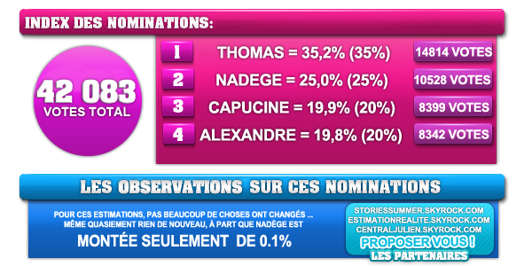 Troisième nominations : Capucine, Alexandre, Thomas et Nadège. Toutes les estimations des votes par sondages : 30959813