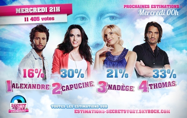 Troisième nominations : Capucine, Alexandre, Thomas et Nadège. Toutes les estimations des votes par sondages : 30961510