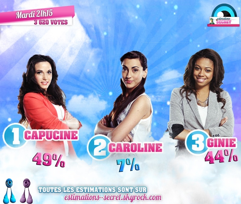 Quatrième nominations : Capucine, Alexandre, Thomas et Nadège. Toutes les estimations des votes par sondages : 30973010