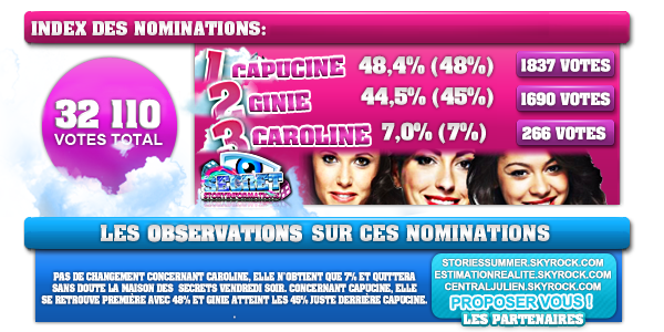 Quatrième nominations : Capucine, Alexandre, Thomas et Nadège. Toutes les estimations des votes par sondages : 30973211