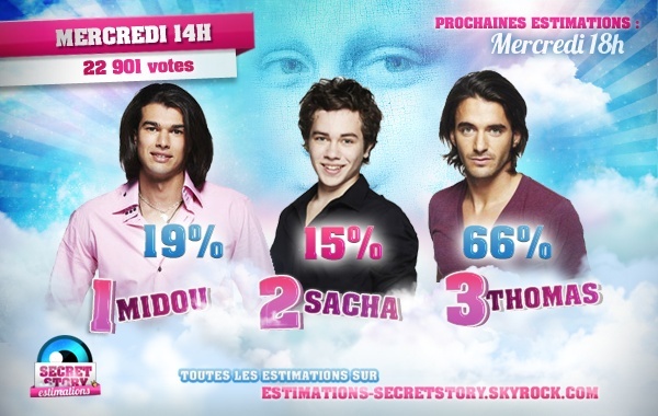Cinquième nominations : Thomas, Sacha et Midou. Toutes les estimations des votes par sondages : 30983410