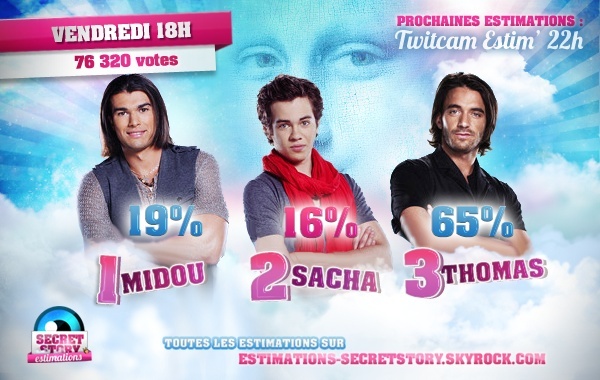 Cinquième nominations : Thomas, Sacha et Midou. Toutes les estimations des votes par sondages : 30983412