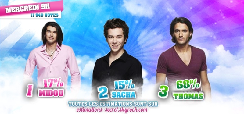 Cinquième nominations : Thomas, Sacha et Midou. Toutes les estimations des votes par sondages : 30987510