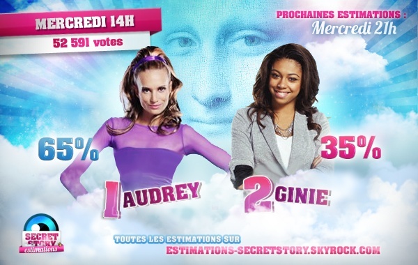 Sixième nominations : Audrey et Ginie. Toutes les estimations des votes par sondages : 31001411