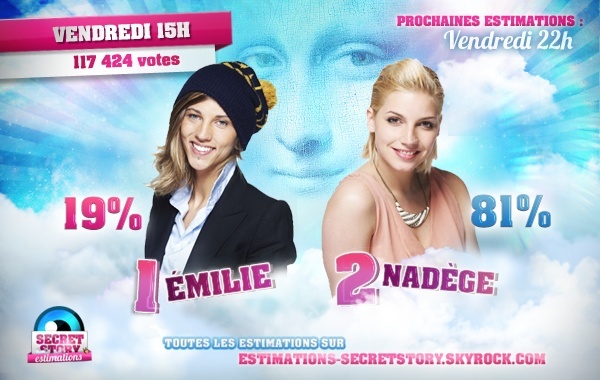 Huitième nominations : Emilie et Nadège. Toutes les estimations des votes par sondages : 	 31029311