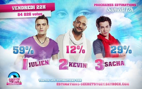 Neuvième nominations : Sacha, Julien et Kévin. Toutes les estimations des votes par sondages : 	 31042511