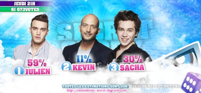 Neuvième nominations : Sacha, Julien et Kévin. Toutes les estimations des votes par sondages : 	 31043311