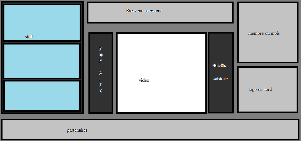 Problème pour aligner des blocks de div  Pa11