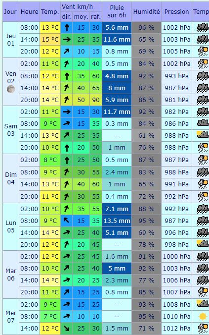 Le Sorgho - Page 12 Meteo_10