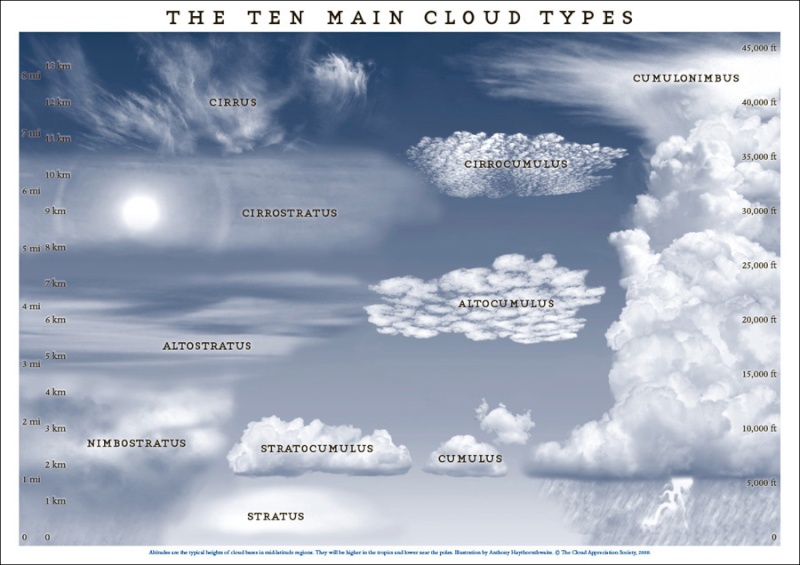 Photos de nuages - Page 2 Cloud-10