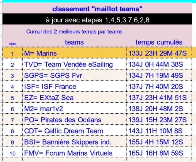Challenge inter-teams TOUR OFFSHORE Screen51