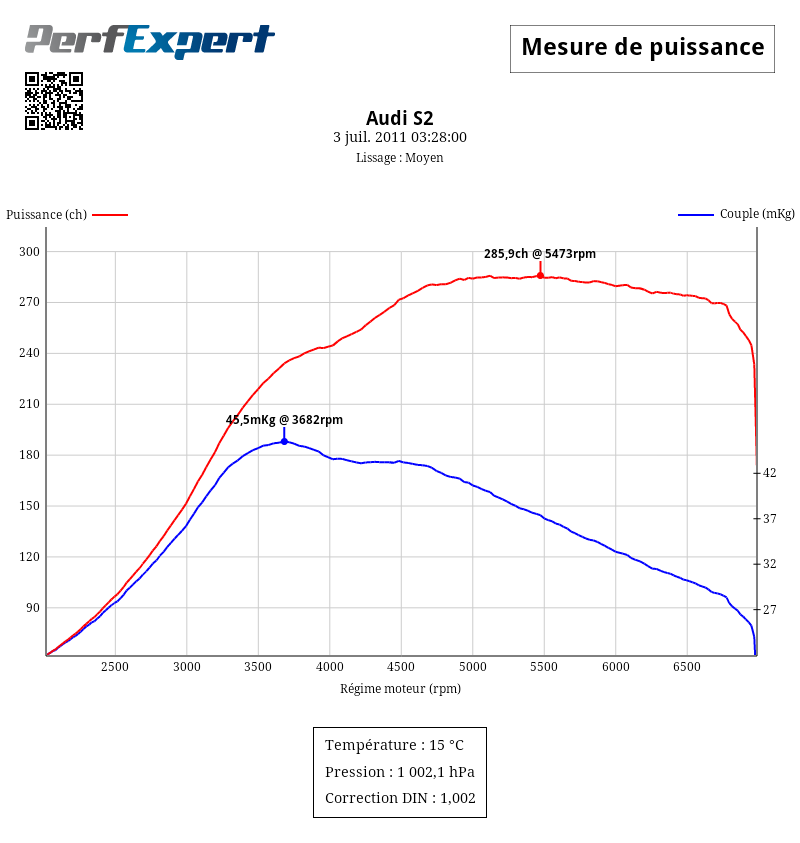 PerfExpert aplli Android de mesure de puissance Audi_s11