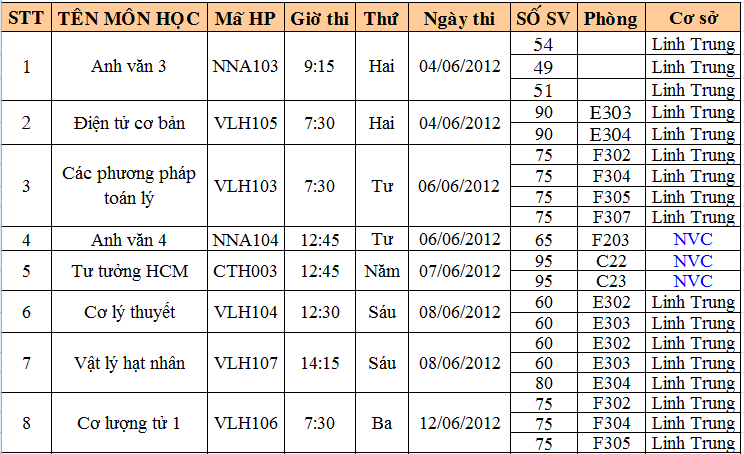 Lịch thi cuối HK4 khóa 2010 (Năm học: 2011-2012) A10