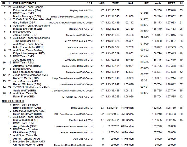 Deutsche Tourenwagen Masters - Saison 2013 - Page 9 Aeztre10