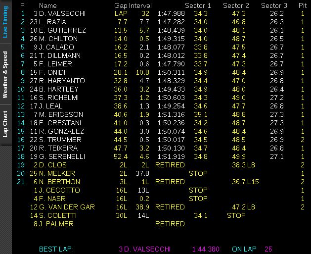 GP2 - saison 2012 - Page 21 S-ur10