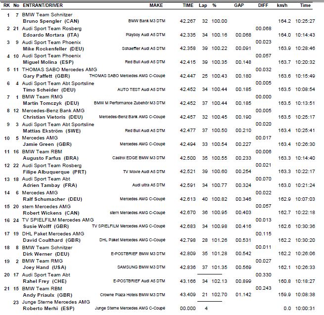 Deutsche Tourenwagen Masters - Saison 2013 - Page 9 Warmup10