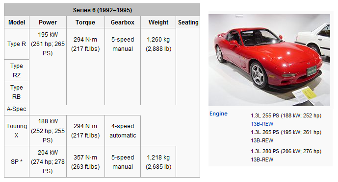 Les différentes versions de RX7 Fd3s Rx7faq10